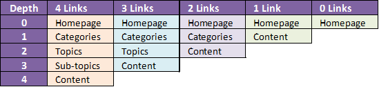 SEO site structure